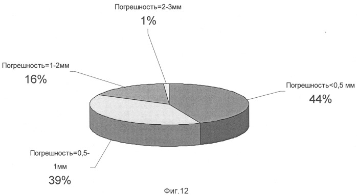 Устройство для измерения атмосферного давления (патент 2327963)
