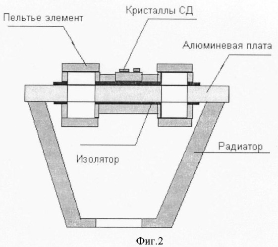 Светодиодный источник излучения (патент 2392539)