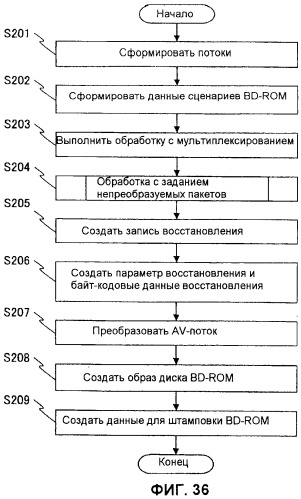 Носитель записи, устройство воспроизведения, устройство записи, способ воспроизведения и способ записи (патент 2473980)