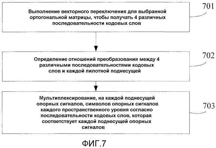 Способ и устройство для преобразования ресурсов и мультиплексирования с кодовым разделением каналов (патент 2502206)