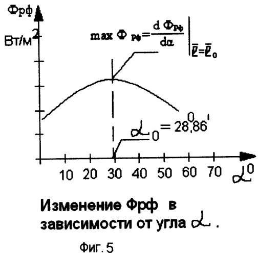 Способ организации оптимального локального инфракрасного обогрева (патент 2249770)