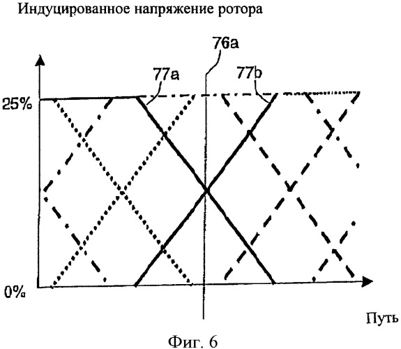 Устройство для эксплуатации магнитного поезда (патент 2336186)
