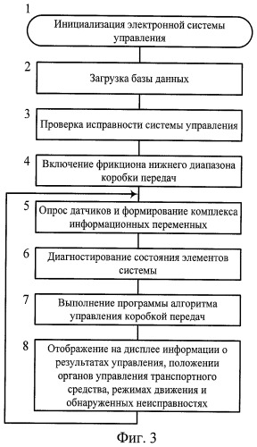 Способ управления автоматической двухдиапазонной коробкой передач и устройство для его осуществления (патент 2424927)