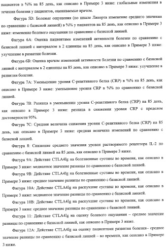Способ лечения сердечно-сосудистого заболевания с применением растворимого ctla4 (патент 2353384)