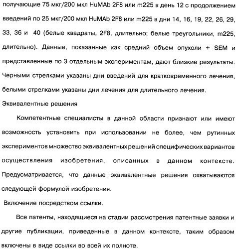 Человеческие моноклональные антитела к рецептору эпидермального фактора роста (egfr), способ их получения и их использование, гибридома, трансфектома, трансгенное животное, экспрессионный вектор (патент 2335507)