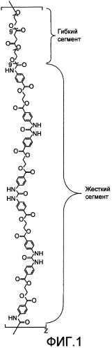 Пригодный для медицинского применения препарат, состоящий из макромера с концевыми диизоцианатными группами, используемый в качестве клея или уплотнителя для внутреннего применения (патент 2480247)