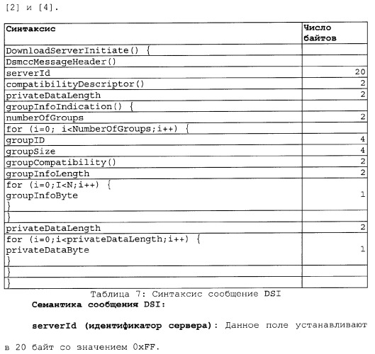 Способы и устройства для передачи данных в мобильный блок обработки данных (патент 2367112)