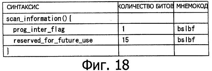 Устройство кодирования, способ кодирования, устройство декодирования, способ декодирования, программа, носитель записи программы, носитель записи данных, структура данных и устройство воспроизведения (патент 2335857)