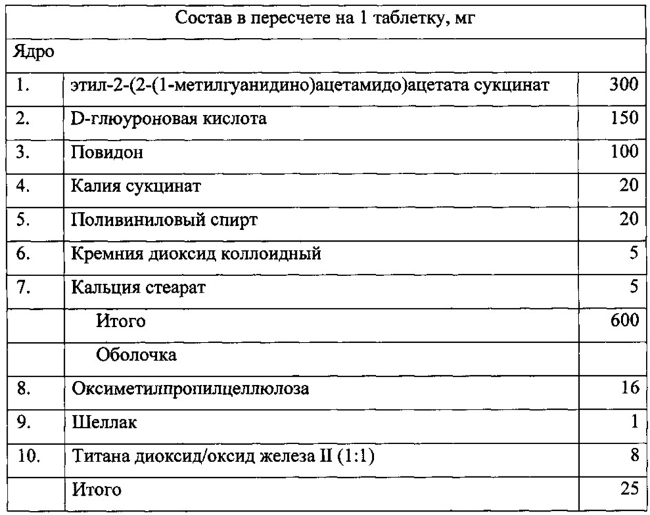 Средство для лечения ишемии, способ его получения и способ лечения ишемии (варианты) (патент 2620163)