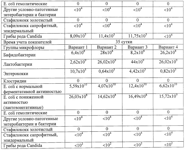 Штаммы бактерий bacillus subtilis и bacillus amyloliquefaciens, обеспечивающие восстановление микробиоценозов почвы и желудочно-кишечного тракта животных, обладающие бактерицидной, фунгицидной и вирулицидной активностью, и препарат на основе этих штаммов (патент 2482174)