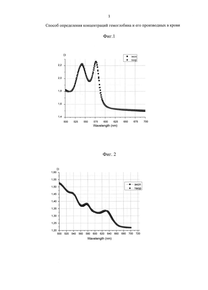 Способ определения концентраций гемоглобина и его производных в крови (патент 2663572)