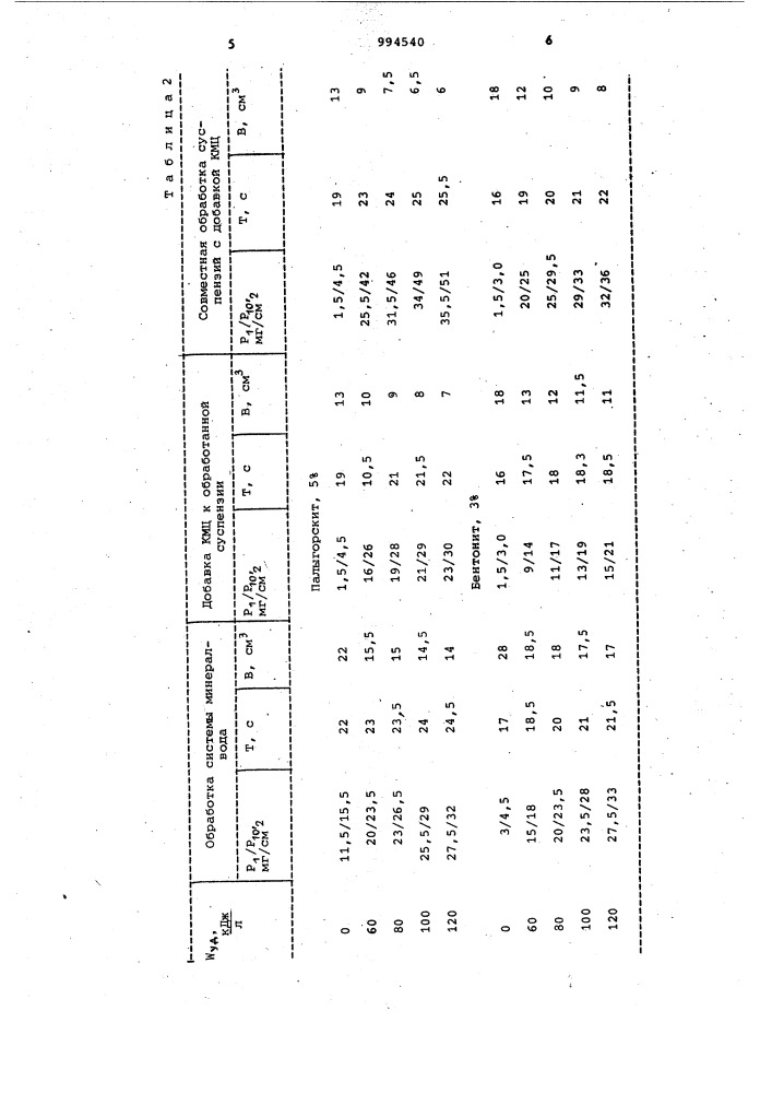 Способ приготовления промывочных жидкостей (патент 994540)