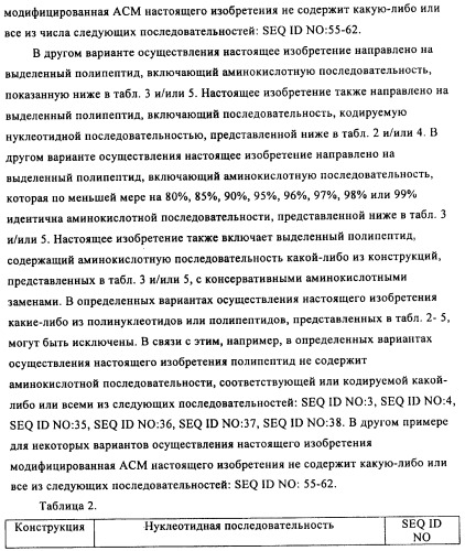 Модифицированные антигенсвязывающие молекулы с измененной клеточной сигнальной активностью (патент 2482132)