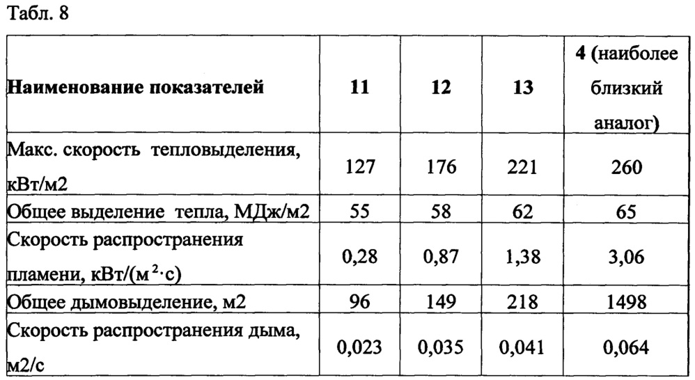 Электроизоляционная композиция (патент 2642567)