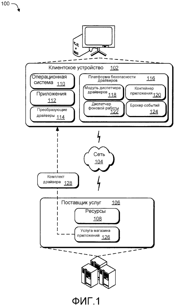 Ограниченная платформа драйверов, которая запускает драйверы в песочнице в пользовательском режиме (патент 2646332)