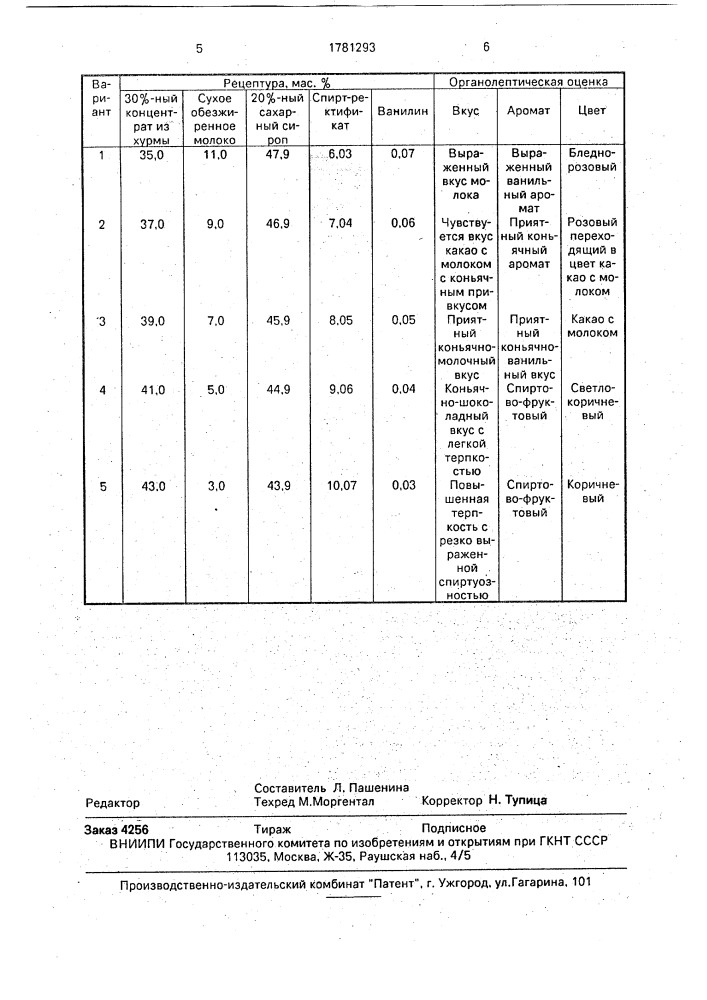 "десертный напиток "арго" (патент 1781293)