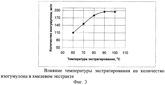 Способ производства зернового хлеба (патент 2258377)