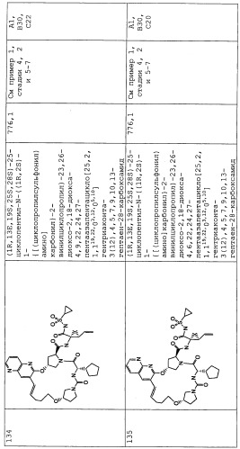 Ингибиторы hcv ns3 протеазы (патент 2468029)