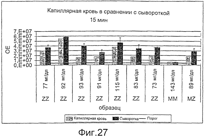 Устройства, способы и наборы для иммунохроматографии (патент 2568875)