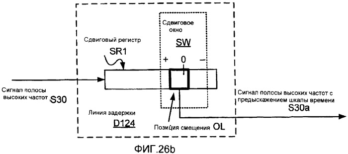 Способ и устройство для кодирования речевых сигналов с расщеплением полосы (патент 2386179)