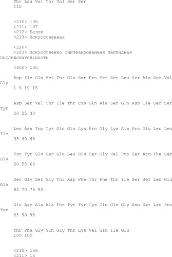 Способ модификации изоэлектрической точки антитела с помощью аминокислотных замен в cdr (патент 2510400)
