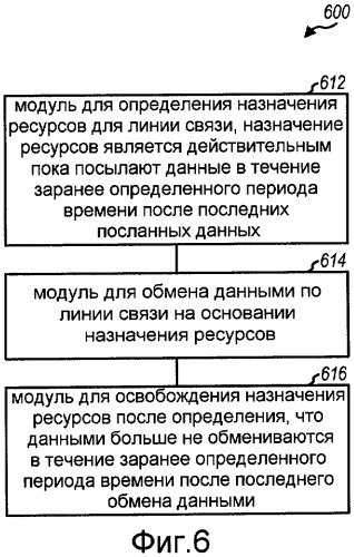 Полупостоянное планирование для всплесков трафика при беспроводной связи (патент 2413374)