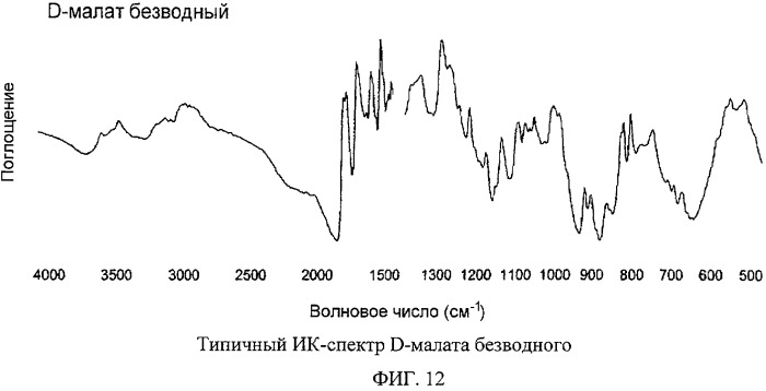 Соли яблочной кислоты и полиморфы (3s,5s)-7-[3-амино-5-метилпиперидинил]-1-циклопропил-1,4-дигидро-8-метокси-4-оксо-3-хинолинкарбоновой кислоты (патент 2417222)