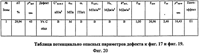 Устройство для прогнозирования остаточного ресурса при неразрушающем контроле; определения крупных потенциально опасных дефектов; выявления зон хрупкого разрушения; определения изменения зон фазового состава. (патент 2511074)