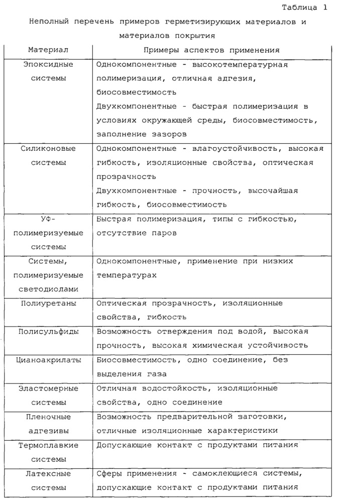 Герметизация офтальмологических устройств со встроенной электроникой и кольцеобразными вставками (патент 2647990)