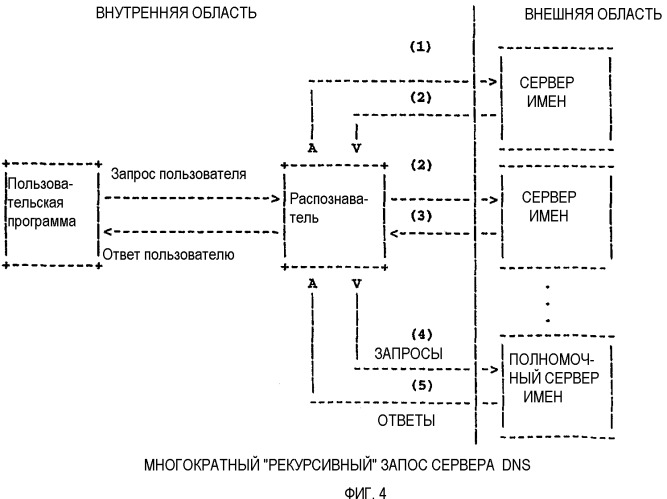 Способ обеспечения интернет-адресов, содержащих специальные символы (патент 2262808)