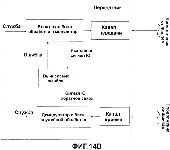 Способ, устройство и система для коррекции микроволновых сигналов (патент 2535917)