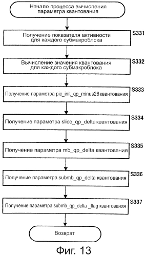 Устройство и способ обработки изображений (патент 2573216)