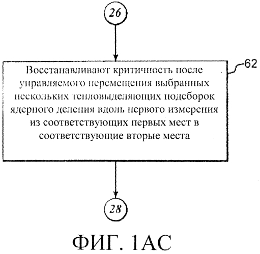 Способы перемещения тепловыделяющих сборок в ядерном реакторе деления (варианты) (патент 2562063)