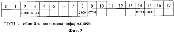 Способ планирования передачи данных мультимедийных широковещательных/многоадресных услуг (mbms) в универсальной системе подвижной связи (umts) (патент 2334358)