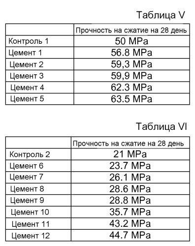 Добавка для гидравлического вяжущего материала на основе клинкера из белита и сульфоалюмината-феррита кальция (патент 2547866)