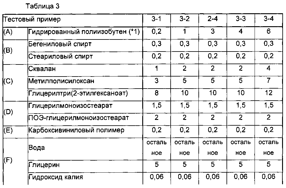 Косметическая эмульсия типа "масло в воде" (патент 2600030)