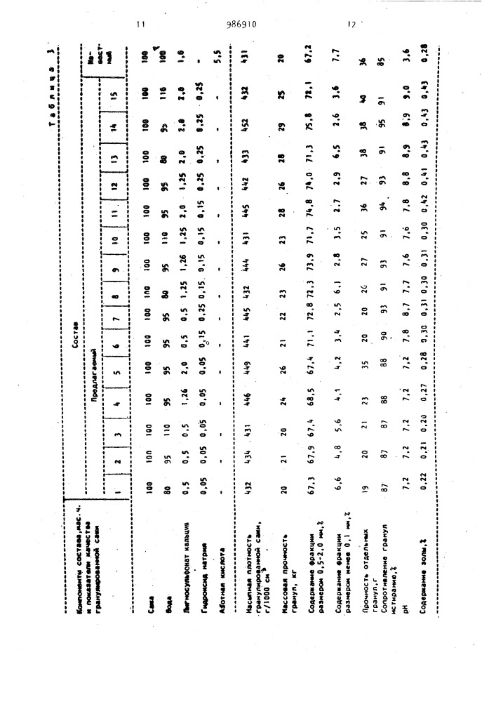 Состав для получения гранулированной сажи (патент 986910)