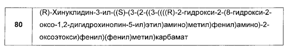 Соединения, обладающие активностью антагонистов мускариновых рецепторов и агонистов бета-2-адренергических рецепторов (патент 2661877)