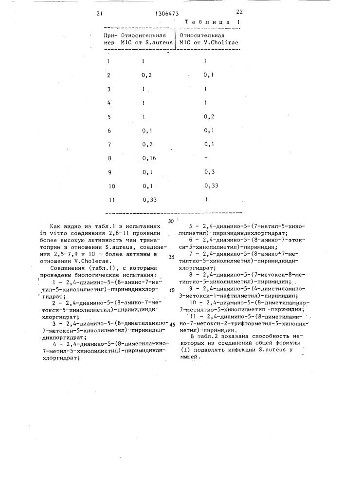 Способ получения 2,4-диамино-5-(замещенных) пиримидинов (патент 1306473)