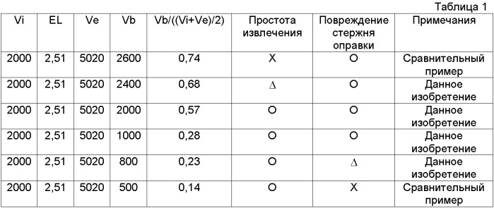 Способ изготовления бесшовной стальной трубы (патент 2357814)