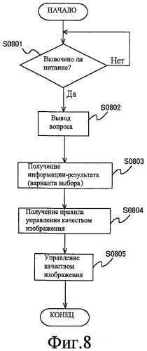 Устройство отображения изображения (патент 2444069)