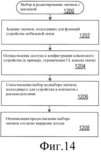 Множество действий и значков для рекламы в мобильных устройствах (патент 2467394)