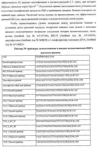 Изолированные полипептиды, кодирующие их полинуклеотиды, экспрессирующие их трансгенные растения и способы их использования (патент 2487166)