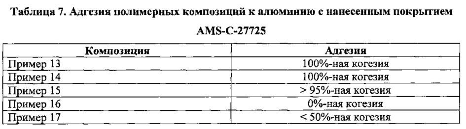 Варианты использования уф-отверждаемых герметиков на основе простых политиоэфиров для герметизации крепежных устройств и для разравнивания поверхностей (патент 2638164)