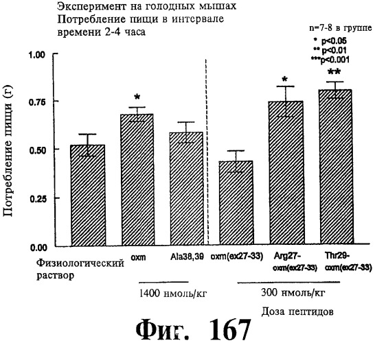 Соединения оксинтомодулина (варианты), фармацевтическая композиция на их основе, способы лечения и профилактики ожирения и сопутствующих заболеваний (варианты) и лекарственное средство (варианты) (патент 2485135)