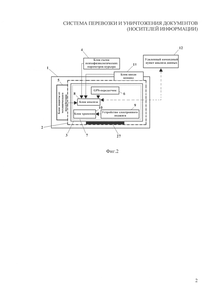 Система перевозки и уничтожения документов (носителей информации) (патент 2652557)