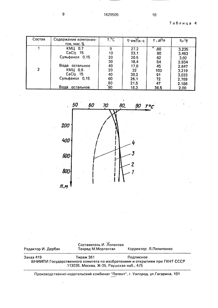 Состав для термохимической обработки ствола скважины (патент 1629505)