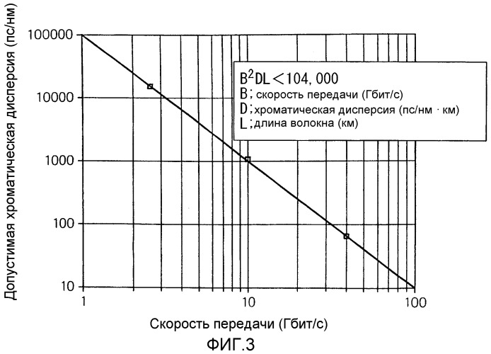 Волокно с компенсацией дисперсии (патент 2284557)