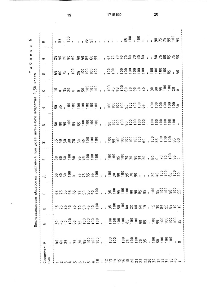 Способ борьбы с нежелательными растениями (патент 1715190)