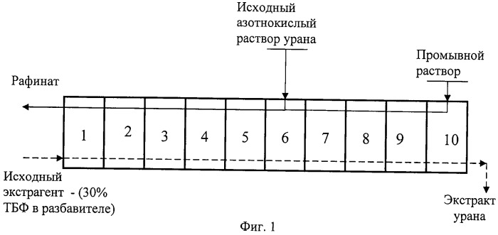 Способ переработки азотнокислого раствора регенерированного урана с очисткой от технеция (варианты) (патент 2430175)